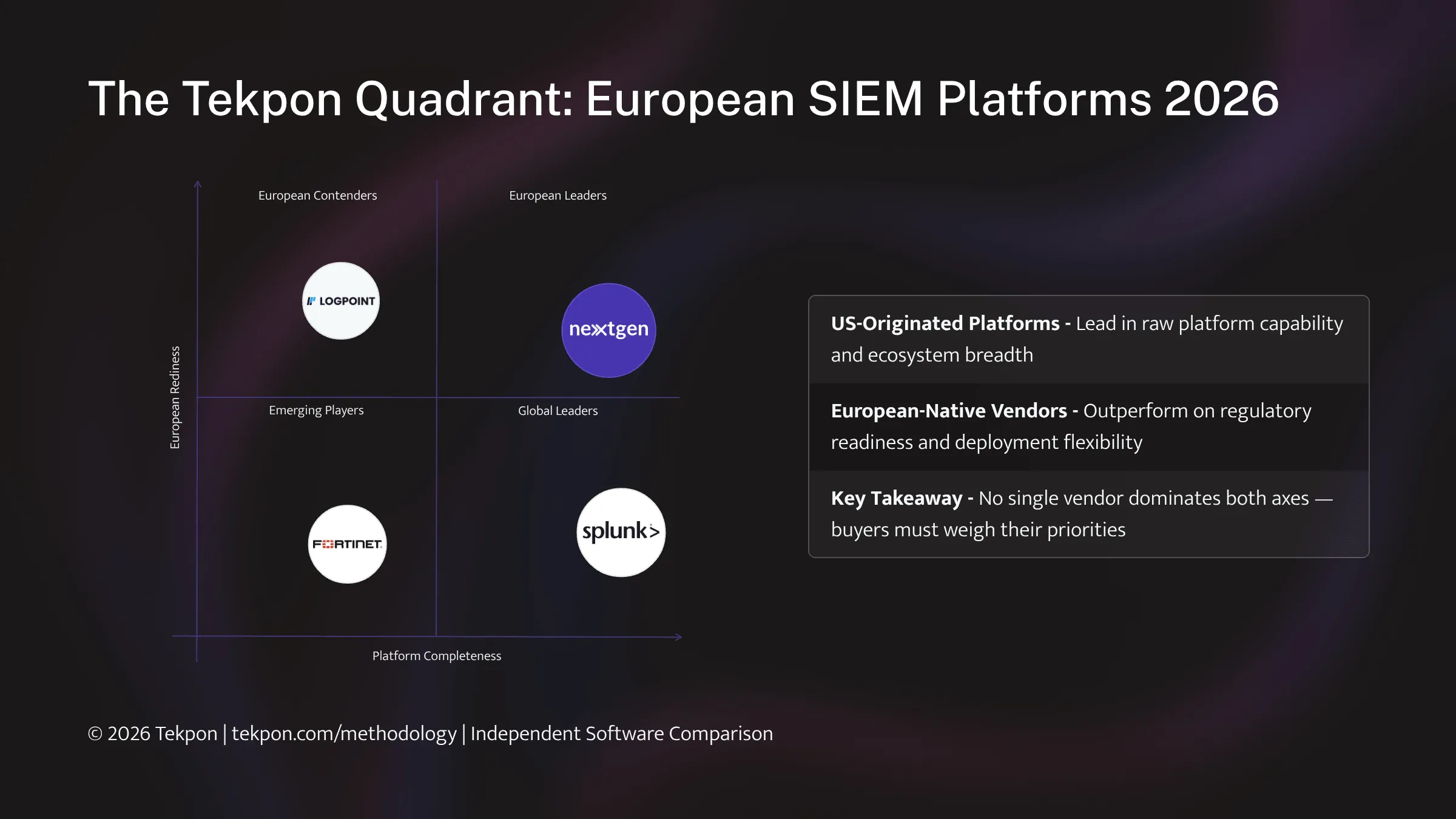 TEKPON QUADRANT GRAPHIC